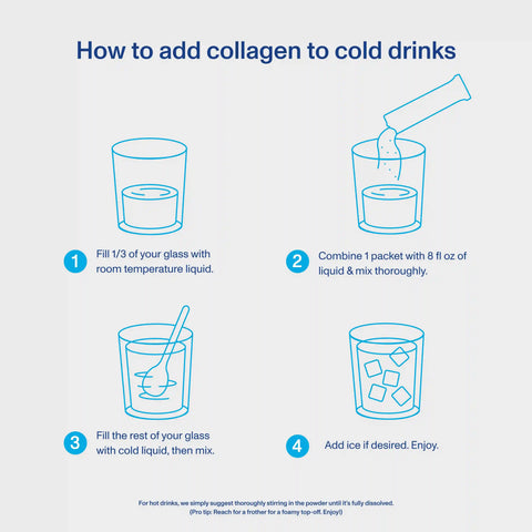 Collagen Peptides - Unflavored