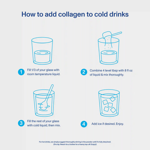 Collagen Peptides - Unflavored